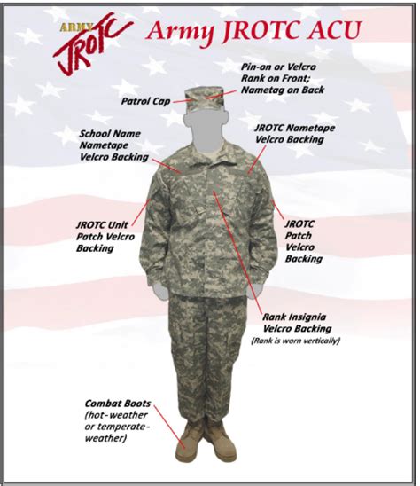 army jrotc uniform regulation
