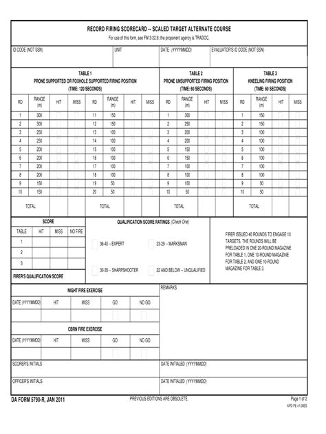 Army M4 Qual Card Army Military
