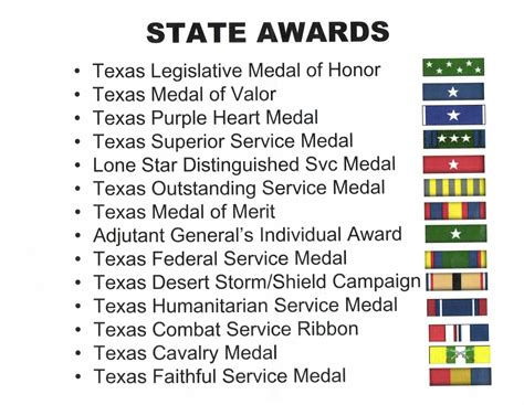 army national guard state awards