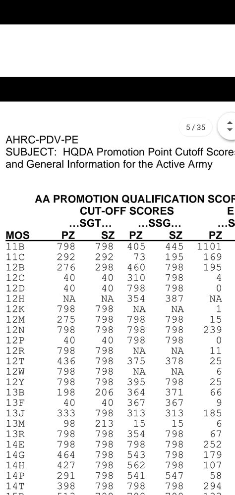 Army Promotion Point Worksheet / Army Promotion Points Chart Tamil