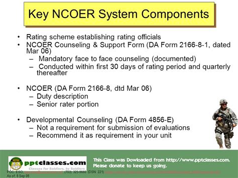 The Evaluator The Comprehensive Guide For Preparing Army NCOERs/OERs