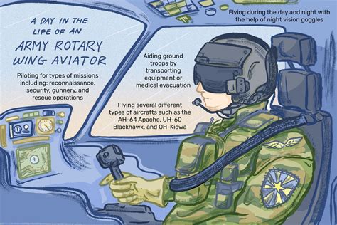 army rotary wing pilot