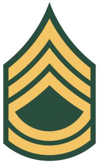Army Sergeant First Class Pay