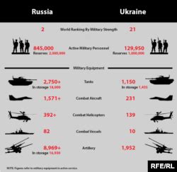 army size of ukraine