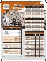 Army Tire Catalog