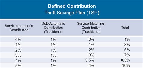 army tsp matching contribution rules
