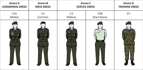 army uniform code