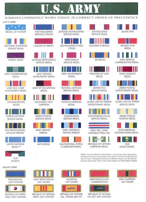 Army Uniform Ribbons