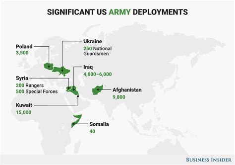 army units currently deployed in iraq