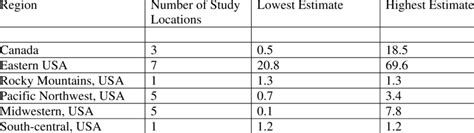 arnett et al. 2007