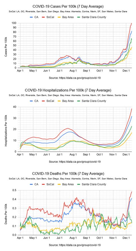 Arnold Ca Covid Cases