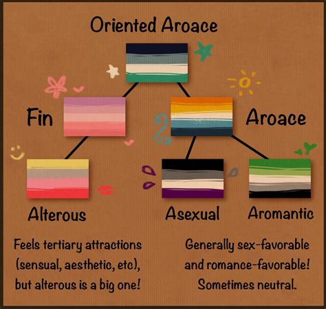 aroace definition and identity