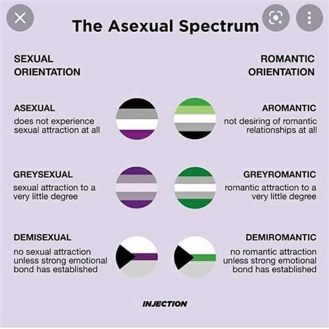 aroace definition and spectrum