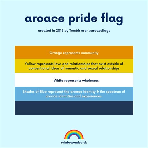 aroace meaning and representation