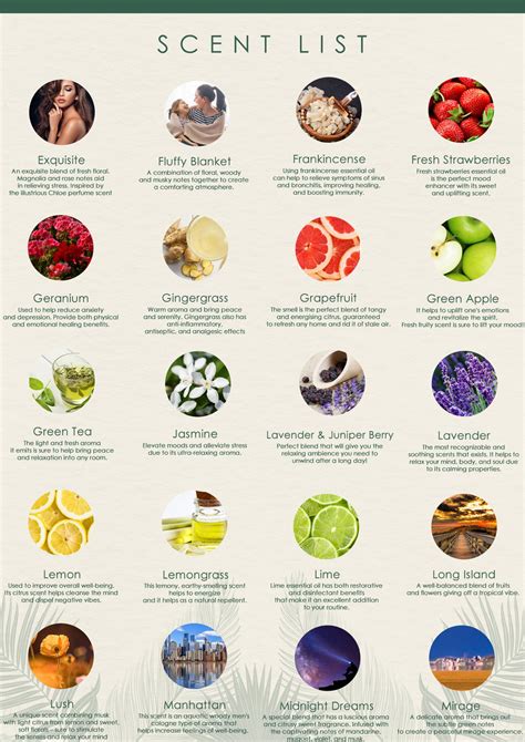 Aroma Scent Description