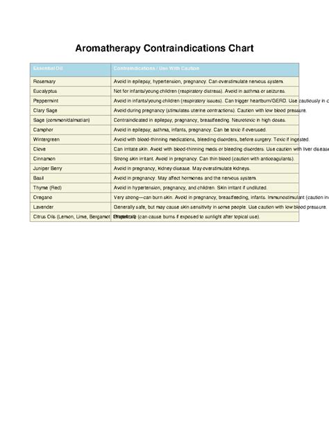 Aromatherapy Contraindications And Precautions