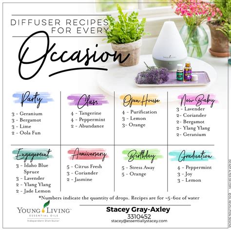 Time to Relax Diffuser Blends Essential oil diffuser recipes