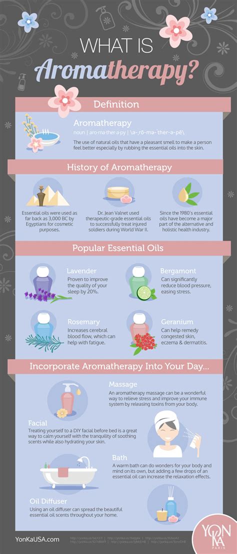 Aromatherapy How To Use