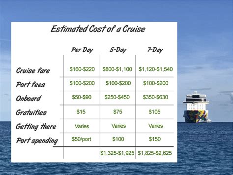around the world cruise ship prices