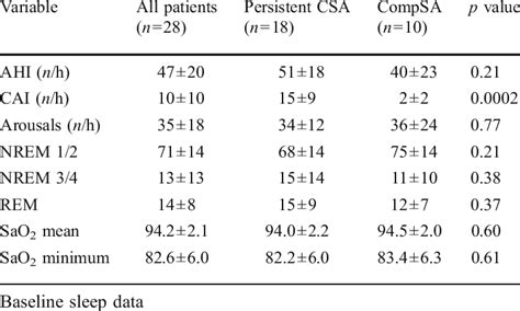 arousal index sleep apnea