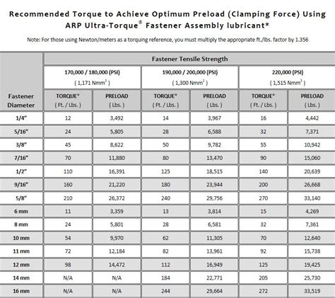 Arp Pressure Plate Bolt Torque Specs