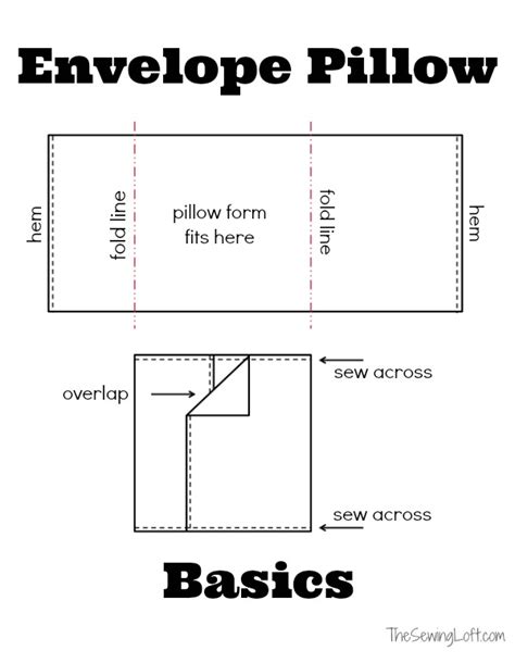 Arrange The Steps Of Drafting A Pattern For A Pillowcase