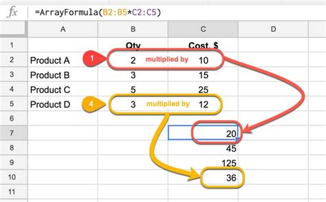 How to Copy a Formula Down an Entire Column in Google Sheets Digital Inspiration