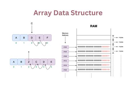 array data structure coding questions