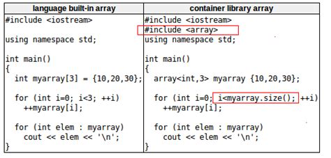 array data type in cpp