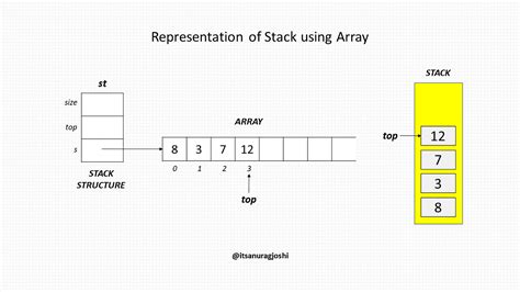 array implementation of stack and queue in data structure