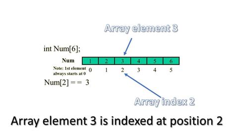 array in c programming syntax