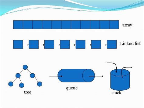 array linked list queue stack are examples of