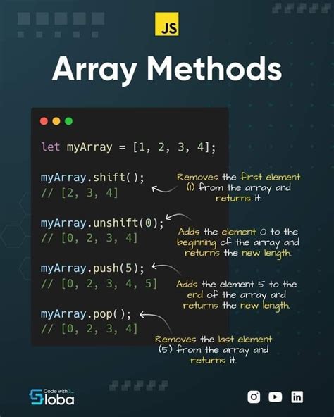 array methods in javascript programiz