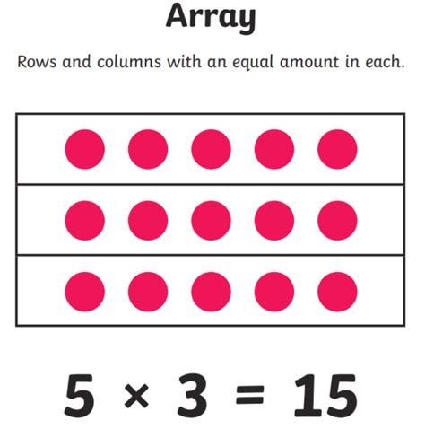 array multiplication definition