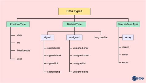 array of different data types in c
