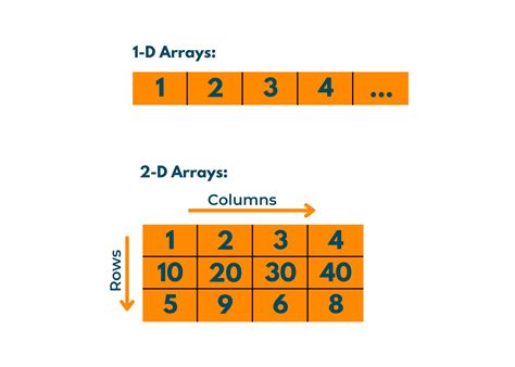 array size function in python