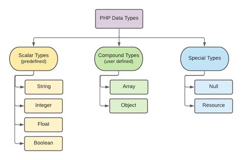 arrays file types php · GitHub