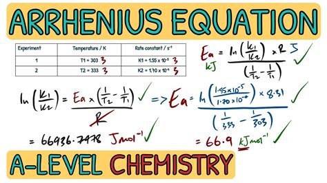 arrhenius equation exam questions aqa