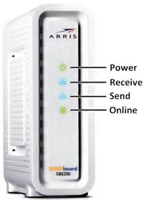 Buy ARRIS Surfboard S33 DOCSIS 3.1 MultiGigabit Cable Modem Pairs