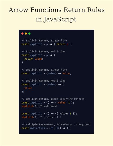 arrow function return type javascript