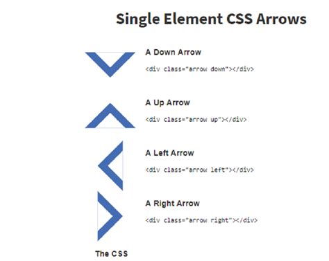 arrow icon content code css
