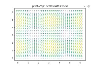Arrow Quiver Matplotlib