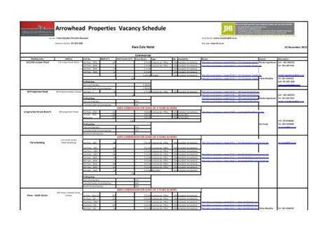 Arrowhead Properties Vacancies