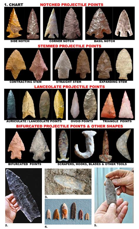 arrowhead stone types