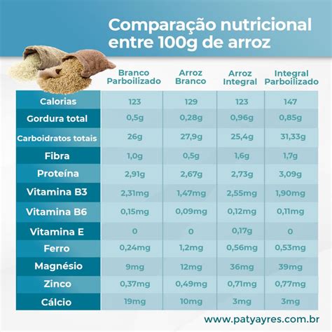 arroz integral tabela nutricional