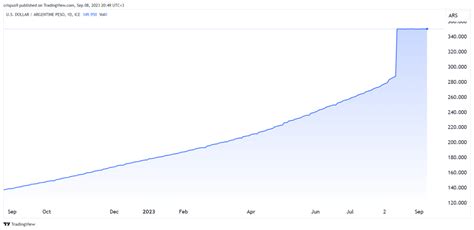 ars$ 279 99 to usd