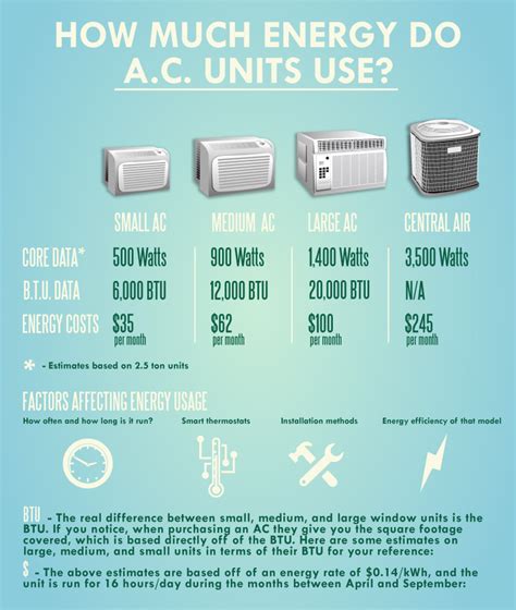 ars air conditioning cost