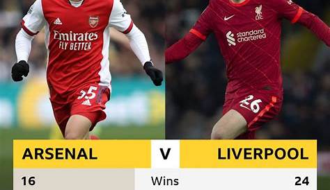 Arsenal v Liverpool: The Brief | Pre-Match Report | News | Arsenal.com