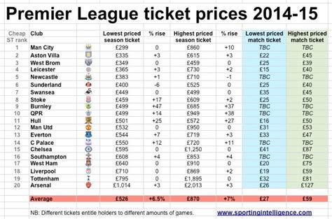 arsenal champions league ticket prices