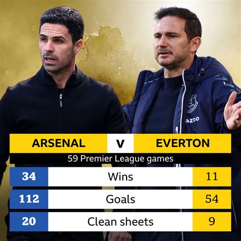 arsenal everton head to head